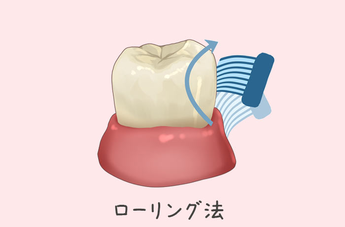 ローリング法の図解

